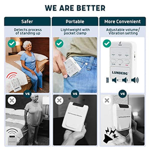 Lunderg Early Alert Bed Alarm System - Wireless Bed Sensor Pad & Pager - Elderly Monitoring Kit with Pre-Alert Smart Technology - Bed Alarms and Fall Prevention for Elderly and Dementia Patients
